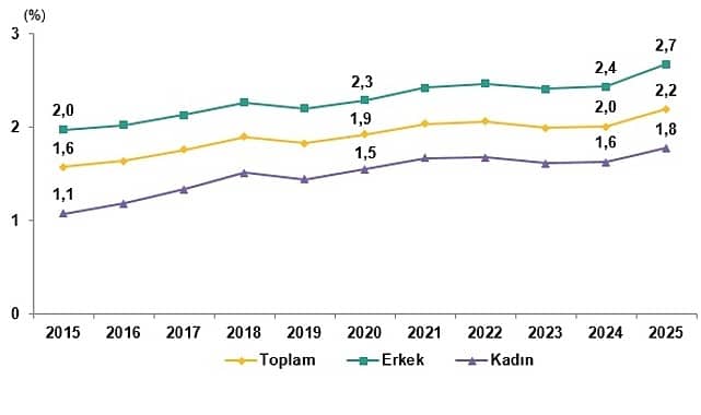 2025 Beyin Göçü: En Çok Almanya'ya, Bilişim Bölümlerinden İstifa